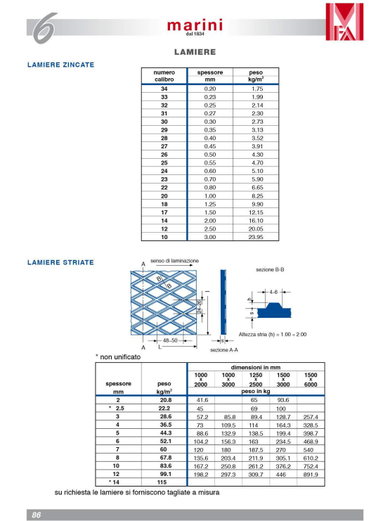 Lamiere stirate e bugnate